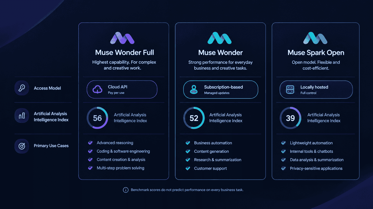 AI Model Comparison Dashboard (1).png