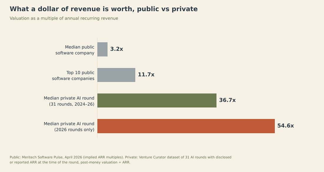 what a dollar of revenue worth.jpg